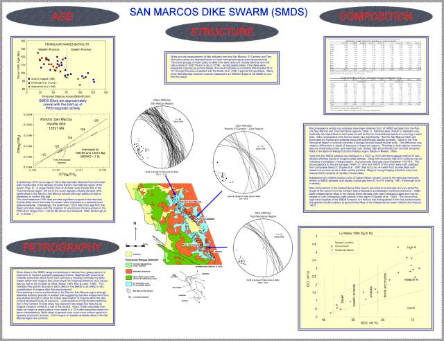 Poster Sheet 1 presented at UABC
